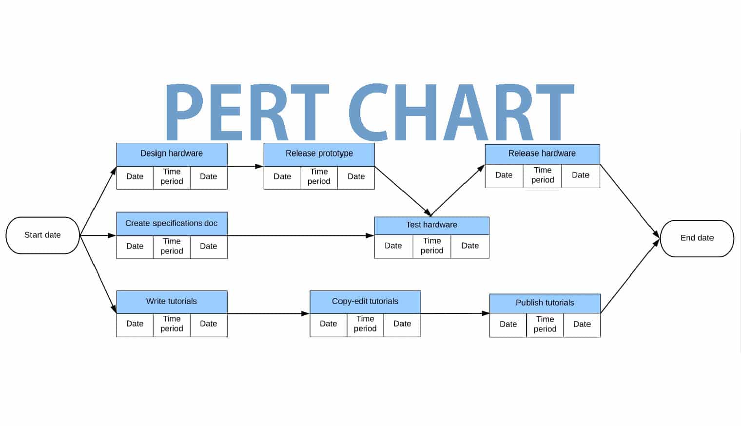 Pert Chart