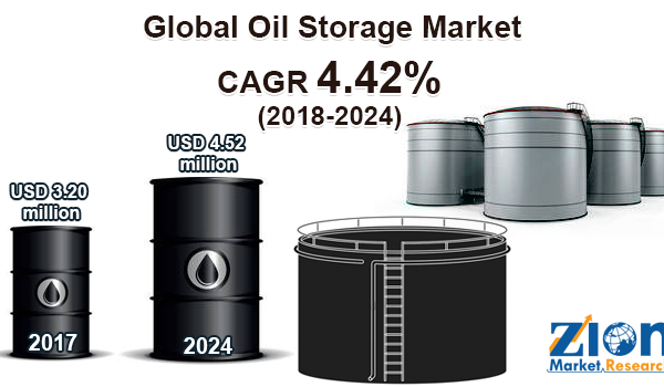 Global Oil Storage Market