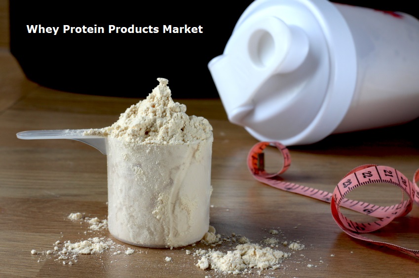 Global Whey Protein Products Market