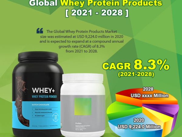 Global Whey Protein Products Market